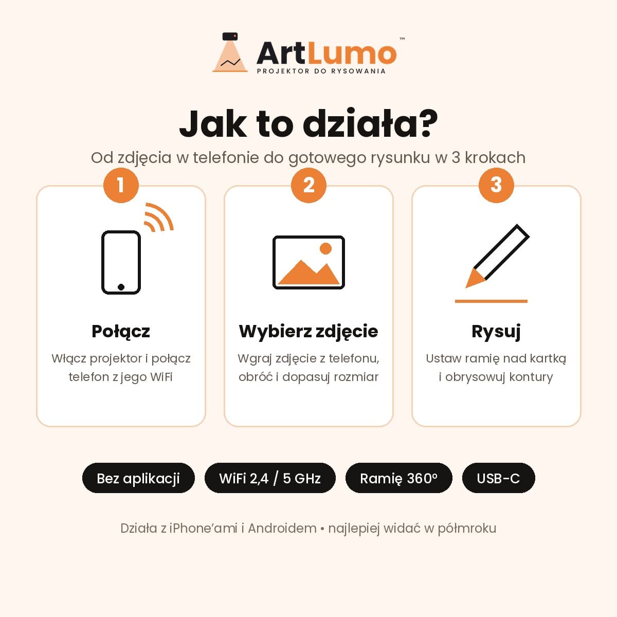ArtLumo™ – projektor do rysowania i odrysowywania z ramieniem 360°