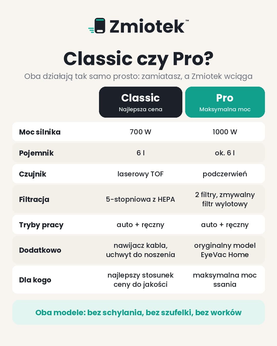 Zmiotek™ – automatyczna szufelka z odkurzaczem